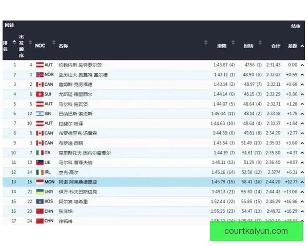 奥地利排名提升