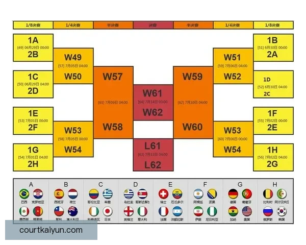 世界杯欧洲区预选赛分组公布，热门球队竞争格局渐显明朗