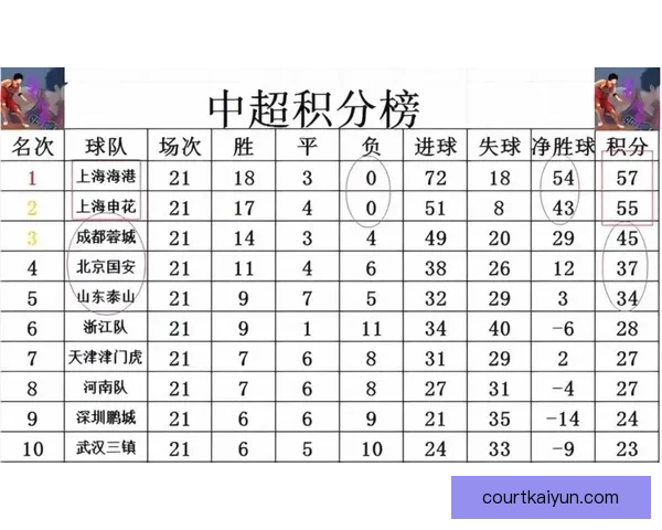 上海申花近期状态回暖，球队表现值得关注